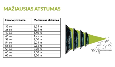 Kaip protingai išsirinkti televizoriaus dydį?