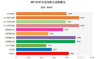 „MediaTek Helio X20“ nenusileidžia konkurentams „AnTuTu“ teste „MediaTek Helio X20“ nenusileidžia konkurentams „AnTuTu“ teste