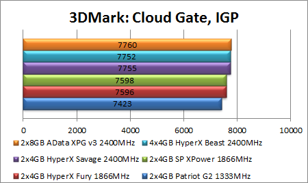 „AData XPG v3 16 GB 2400 MHz“ atminties apžvalga