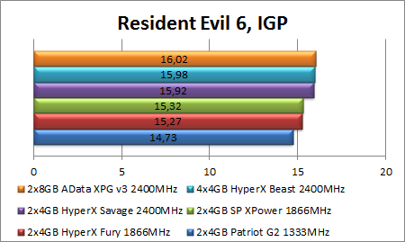 „AData XPG v3 16 GB 2400 MHz“ atminties apžvalga