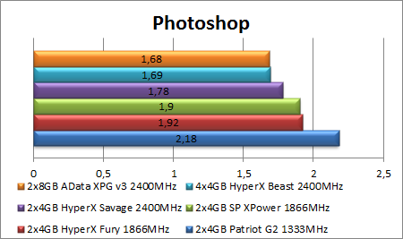 „AData XPG v3 16 GB 2400 MHz“ atminties apžvalga