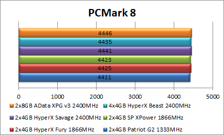 „AData XPG v3 16 GB 2400 MHz“ atminties apžvalga