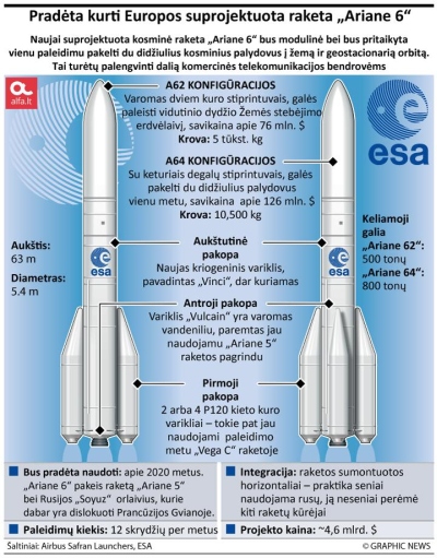Europos inžinieriai pradėjo statyti galingą kosminę raketą
