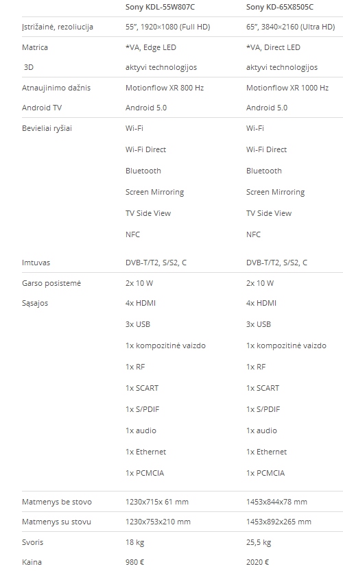 „Android“ televizorių „Sony BRAVIA KD-65X8505C“ ir „Sony BRAVIA KDL-55W807C“ apžvalga