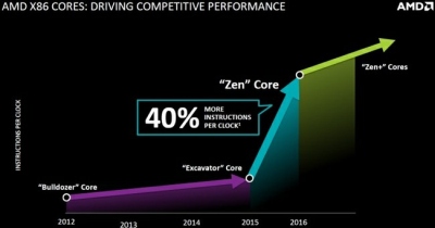 Įkvepiantys išankstiniai „AMD Zen“ CPU bandymai: pagaliau bus rimta konkurencija „Intel“ procesoriams Įkvepiantys išankstiniai „AMD Zen“ CPU bandymai: pagaliau bus rimta konkurencija „Intel“ procesoriams