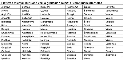 „Tele2“ 4G tinklas plečiasi į mažesnius miestus „Tele2“ 4G tinklas plečiasi į mažesnius miestus