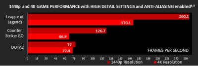 AMD pristatė lustų flagmanus „A10-7890K“ ir „Athlon X4 880K“ AMD pristatė lustų flagmanus „A10-7890K“ ir „Athlon X4 880K“