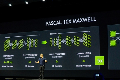 Gandai: gegužę galbūt išvysime „Nvidia GeForce GTX 1080“ Gandai: gegužę galbūt išvysime „Nvidia GeForce GTX 1080“
