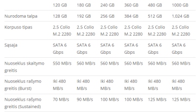Pradėta prekyba „Intel 540S“ serijos SSD diskais Pradėta prekyba „Intel 540S“ serijos SSD diskais
