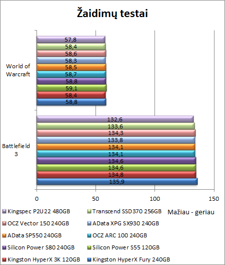 120 GB talpa 2016-aisiais: „Silicon Power S55“ SSD disko apžvalga