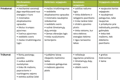 Patariame, kaip išsirinkti vejapjovę