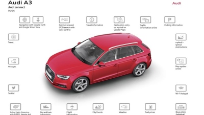 „Audi“ pavertė automobilį išmaniuoju telefonu „Audi“ pavertė automobilį išmaniuoju telefonu