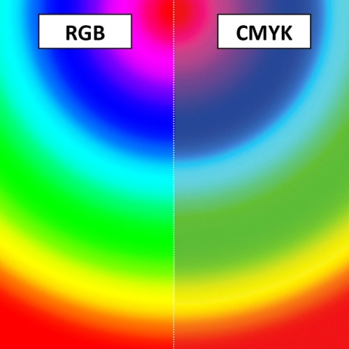 Trumpai ir aiškiai: kuo skiriasi RGB ir CMYK spalvų modeliai?