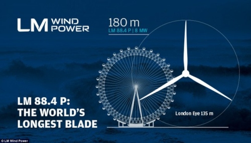 Pradėta gaminti didžiausia planetoje vėjo jėgainė: jos mentė netilptų nė į Londono akį