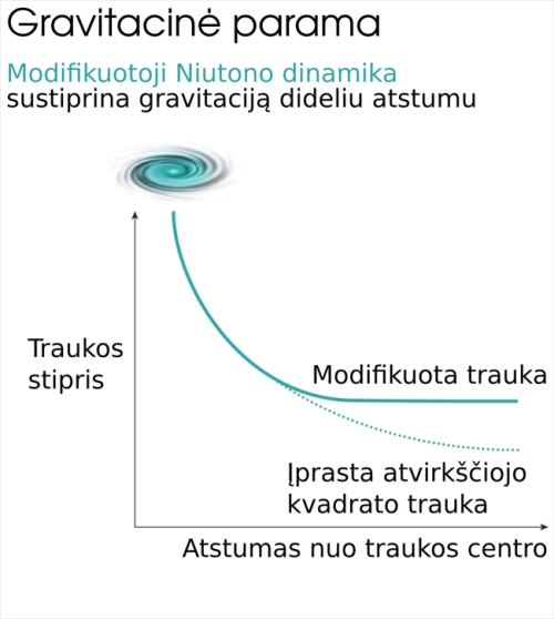 Astrofizika aklavietėje: arba Paukščių Takas jau patyrė neįmanomą susidūrimą, arba reikia keisti visą gravitacijos koncepciją Astrofizika aklavietėje: arba Paukščių Takas jau patyrė neįmanomą susidūrimą, arba reikia keisti visą gravitacijos koncepciją