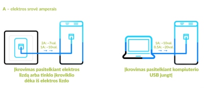 Kaip išsirinkti nešiojamą įkroviklį (angl. Power Bank)?