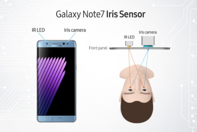 „Samsung“ atskleidė „Galaxy Note 7“ akių rainelės skenerio veikimo principą „Samsung“ atskleidė „Galaxy Note 7“ akių rainelės skenerio veikimo principą