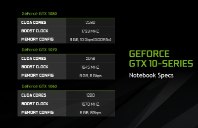 NVIDIA pristatė „Pascal“ šeimos GPU nešiojamiesiems kompiuteriams NVIDIA pristatė „Pascal“ šeimos GPU nešiojamiesiems kompiuteriams