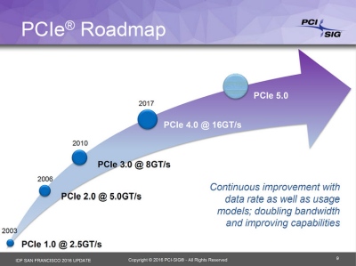 „PCI Express 4.0“ debiutuos kitais metais