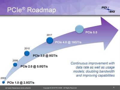 „PCI Express 4.0“ debiutuos kitais metais „PCI Express 4.0“ debiutuos kitais metais