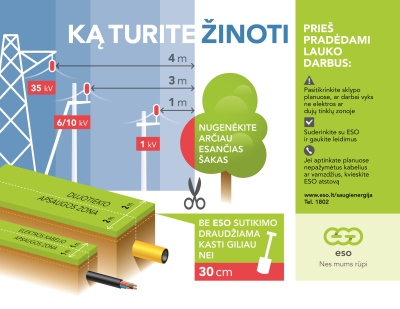 ESO pataria, ko turi saugotis ūkininkai derliaus nuėmimo metu