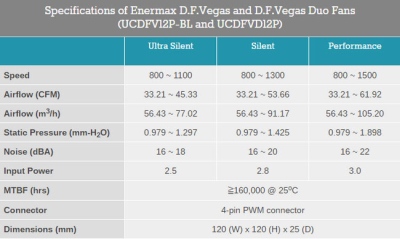 „Enermax D.F. Vegas“ aušintuvai patys nusipurtys dulkes „Enermax D.F. Vegas“ aušintuvai patys nusipurtys dulkes