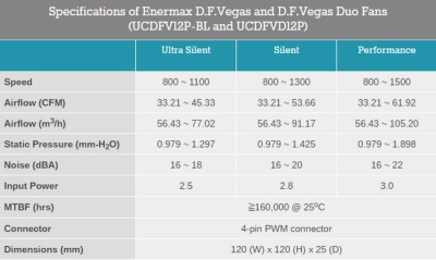 „Enermax D.F. Vegas“ aušintuvai patys nusipurtys dulkes