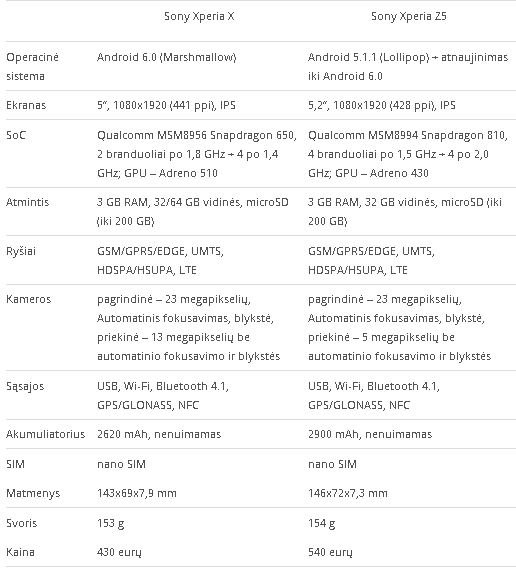 Išmaniojo telefono „Sony Xperia X“ apžvalga