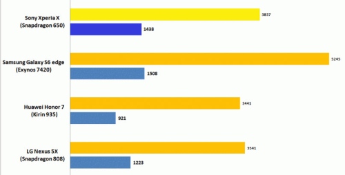 Išmaniojo telefono „Sony Xperia X“ apžvalga