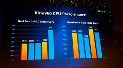 „Huawei“ pristatė naują savo lustų flagmaną „Kirin 960“ „Huawei“ pristatė naują savo lustų flagmaną „Kirin 960“
