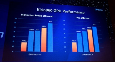 „Huawei“ pristatė naują savo lustų flagmaną „Kirin 960“ „Huawei“ pristatė naują savo lustų flagmaną „Kirin 960“