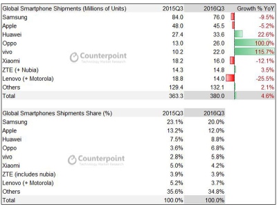Kinai sparčiai vejasi išmaniųjų telefonų rinkos lyderius Kinai sparčiai vejasi išmaniųjų telefonų rinkos lyderius
