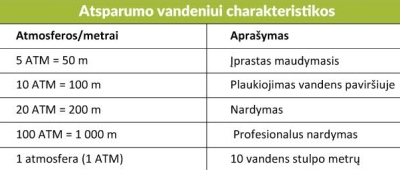 Kaip išsirinkti laikrodį? Kaip išsirinkti laikrodį?