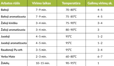 Kaip išsirinkti virdulį ir paruošti skanią arbatą?