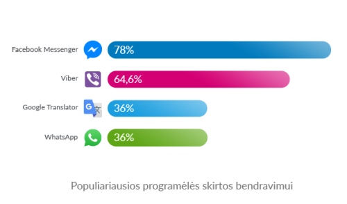 Kokias programėles naudoja išmanūs sunkvežimių vairuotojai?