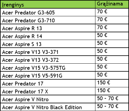 „Acer Cashback“ – iki 150 eurų grąžinimas už įsigytas prekes