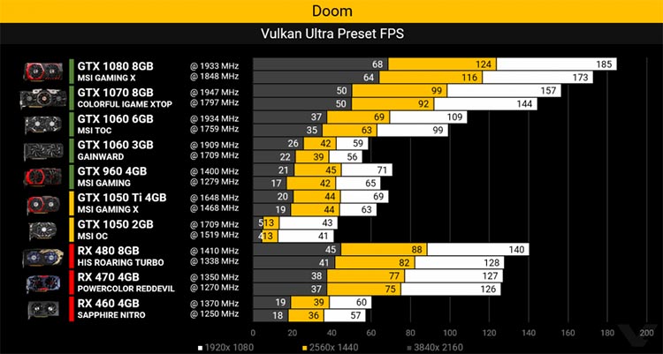 „AMD Radeon Instinct“ serijos vaizdo plokščių anonsas ir „Vega“ demonstracija „AMD Radeon Instinct“ serijos vaizdo plokščių anonsas ir „Vega“ demonstracija