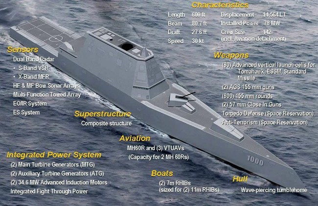 Moderniausias pasaulyje karinis laivas „USS Zumwalt“ turi rimtų bėdų: gerokai paskubėta su planu pralenkti laiką?