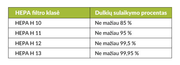 Patarimai, kaip išsirinkti dulkių siurblį