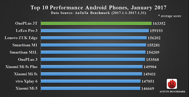 Kinijos gamintojų išmanieji telefonai okupavo galingiausių „Android“ prietaisų reitingą