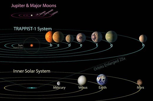 NASA paskelbė apie esminį „atradimą už mūsų Saulės sistemos“ ribų