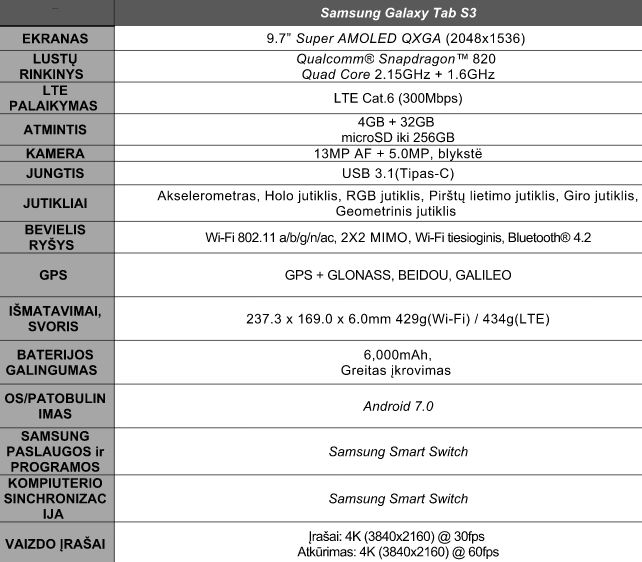 „Samsung“ pristatė savo naująją planšetę „Galaxy Tab S3“