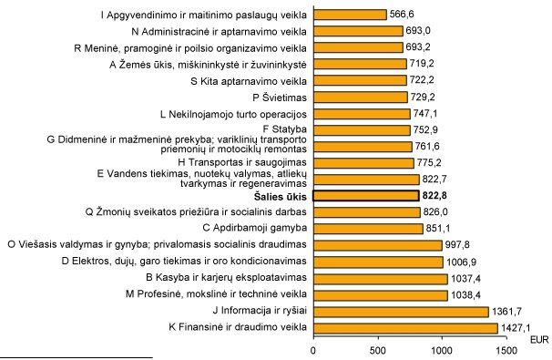Kiek uždirbama išgirtose technologijų įmonėse Kiek uždirbama išgirtose technologijų įmonėse