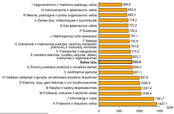 Kiek uždirbama išgirtose technologijų įmonėse