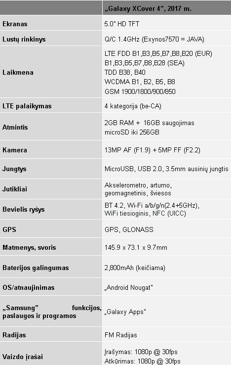 „Samsung“ pristatė tvirtą, bet stilingą išmanųjį „Galaxy XCover 4“