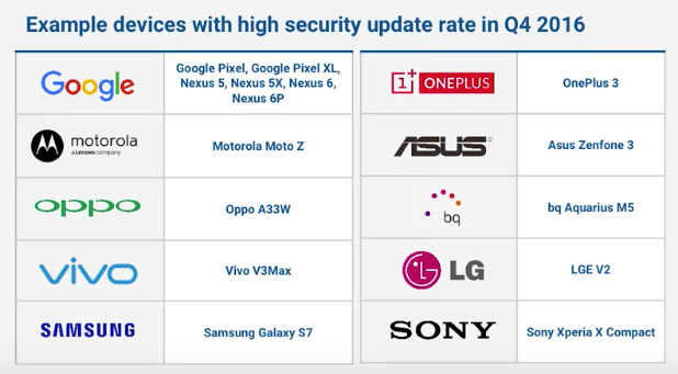 Dažniausiai atnaujinamų „Android“ prietaisų sąrašas