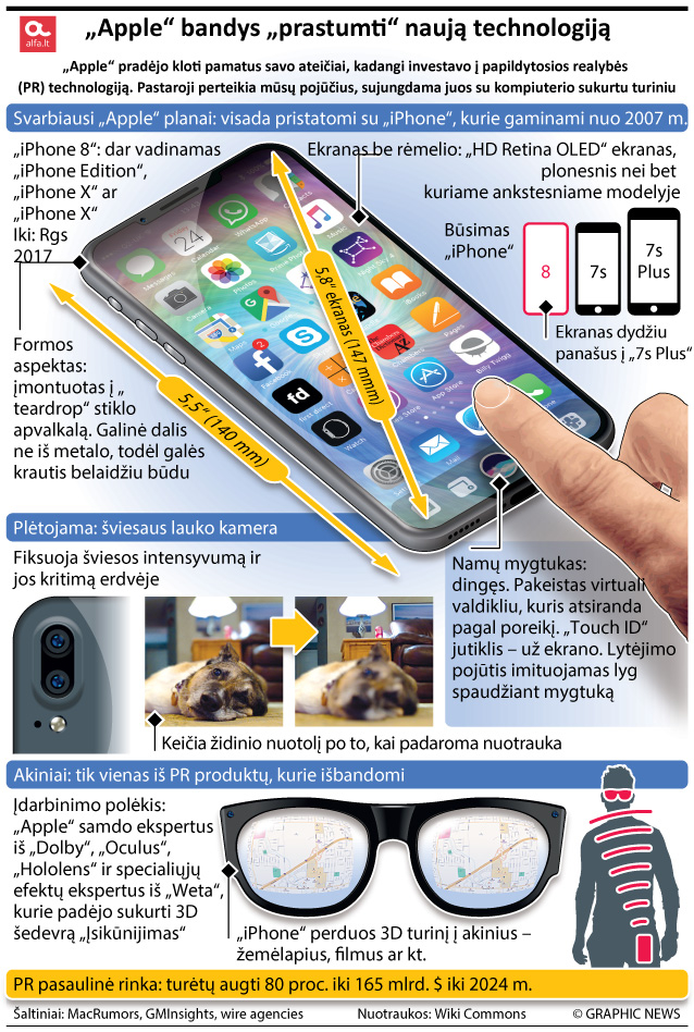 „Apple“ nori, kad matytumėte kitokį pasaulį: kuria neįprastus akinius