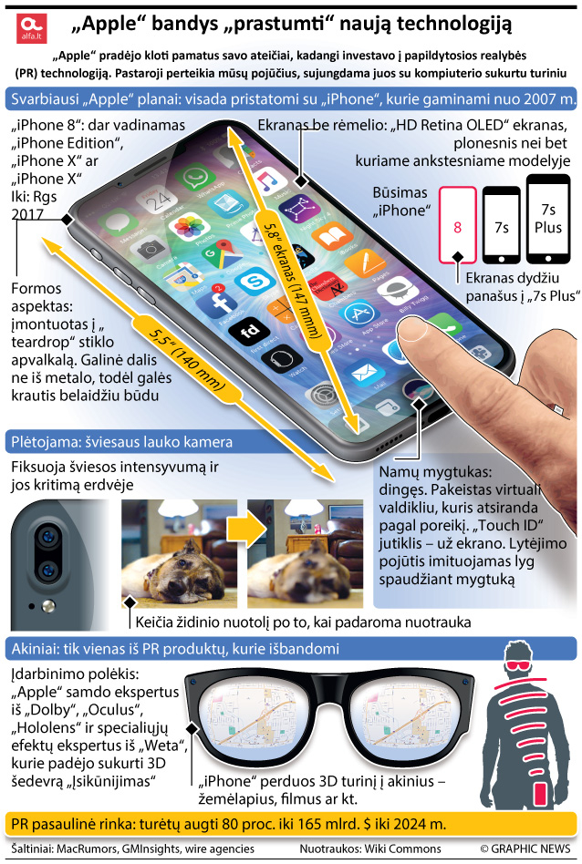 „Apple“ nori, kad matytumėte kitokį pasaulį: kuria neįprastus akinius „Apple“ nori, kad matytumėte kitokį pasaulį: kuria neįprastus akinius