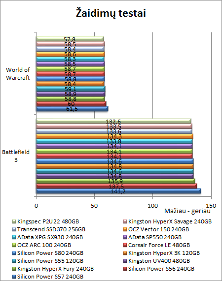 „Corsair“ moka gaminti gerus SSD: „Corsair Force LE 480 GB“ apžvalga