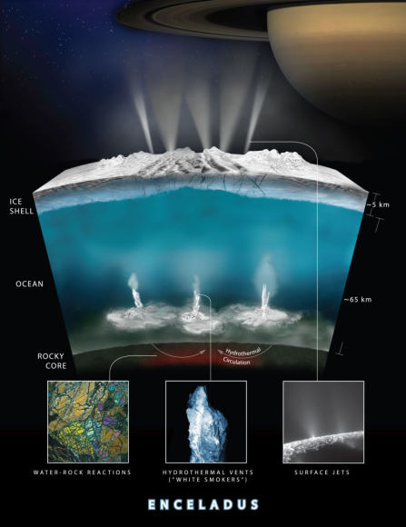 NASA Europoje ir Encelade nustatė visus gyvybei susidaryti reikiamus veiksnius